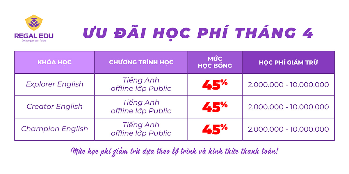 Bảng ưu đãi học phí tháng 4 tại Regal Edu