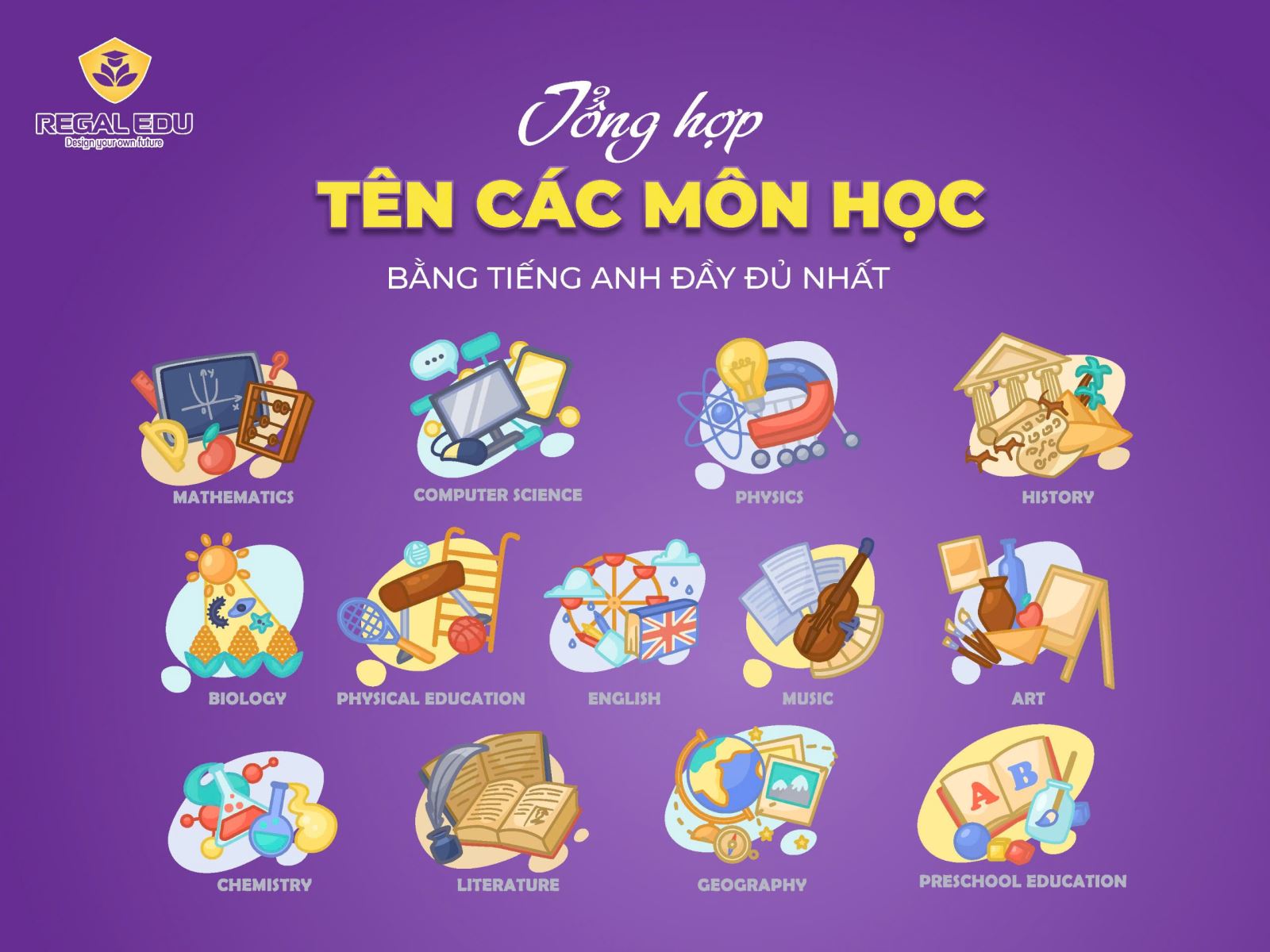 các môn học bằng tiếng anh
